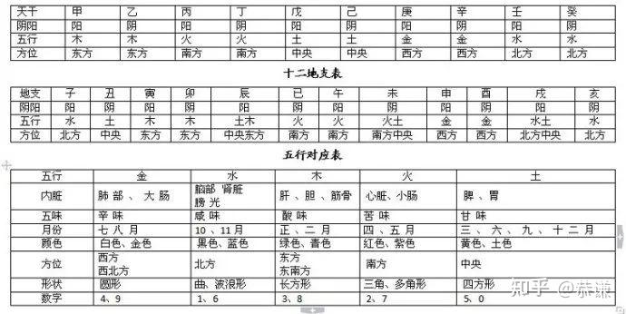八字万能速查表【纯干货,大师速成班】 - 知乎