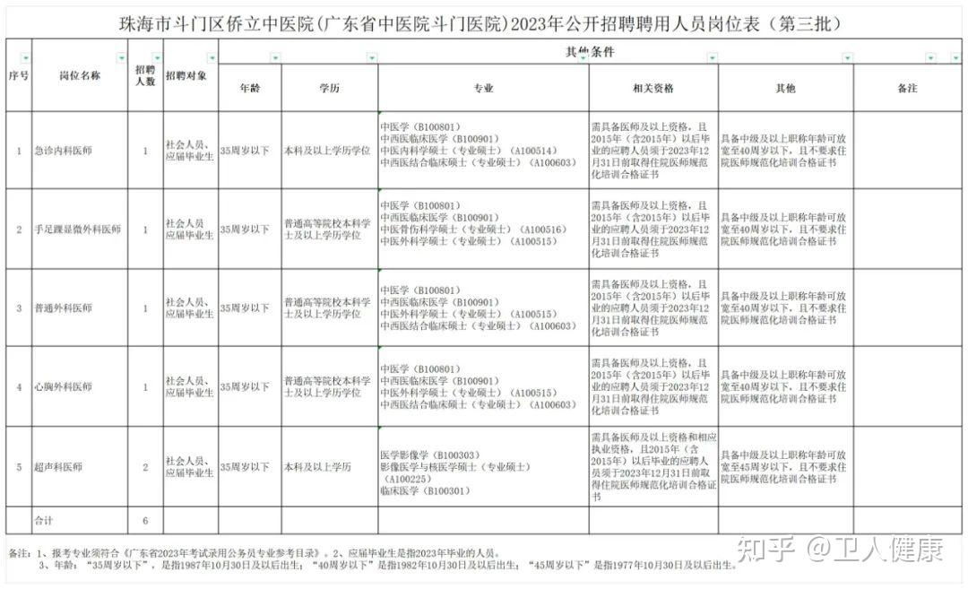 欢迎加入省中医院斗门医院大家庭