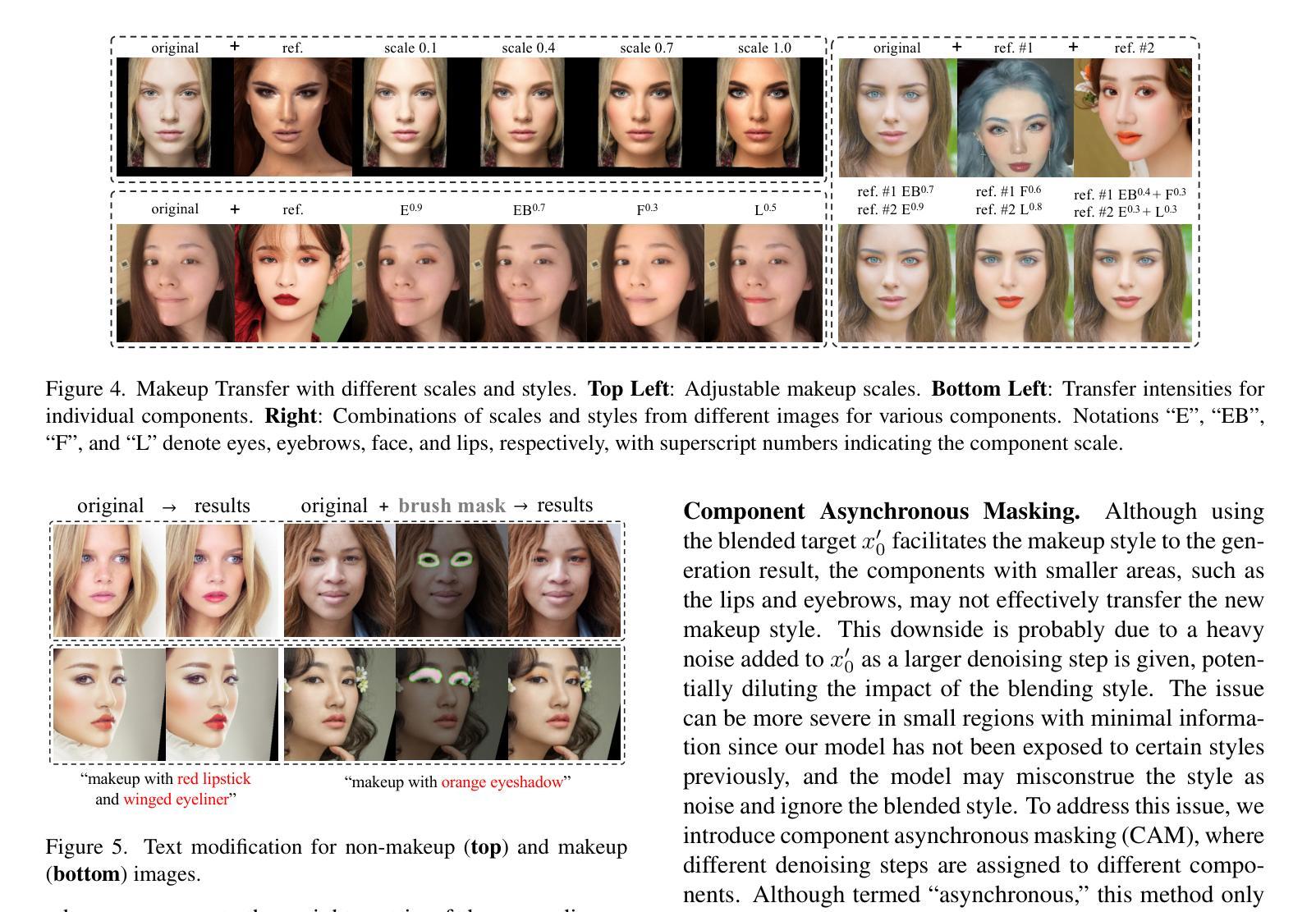 Diffusion Models