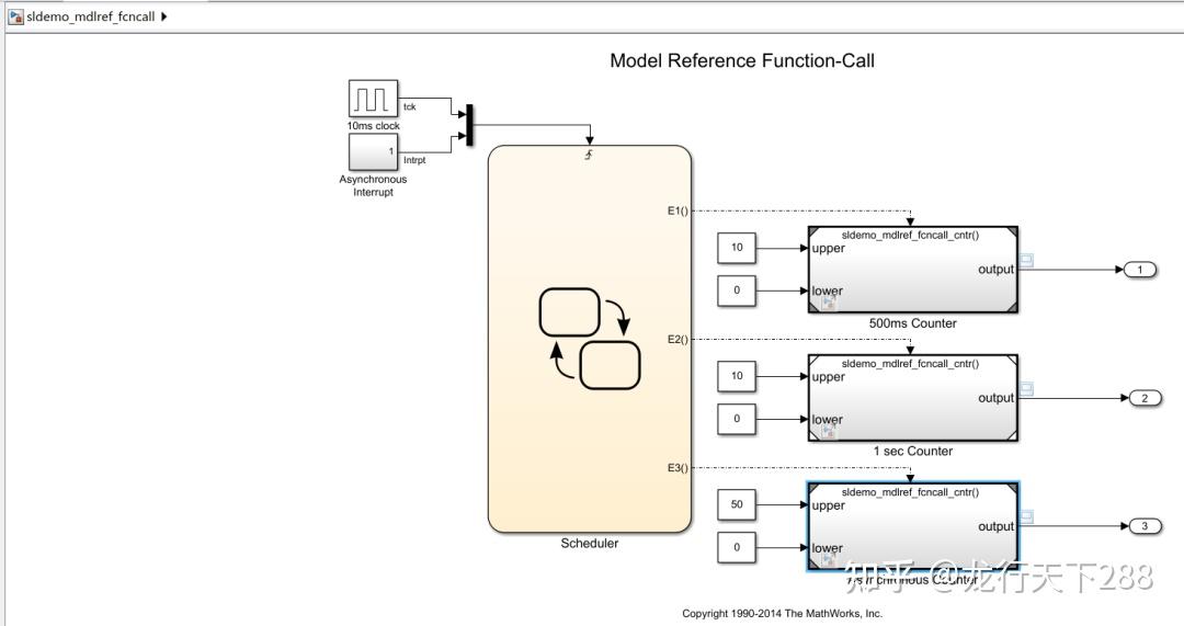  function call subsystem 