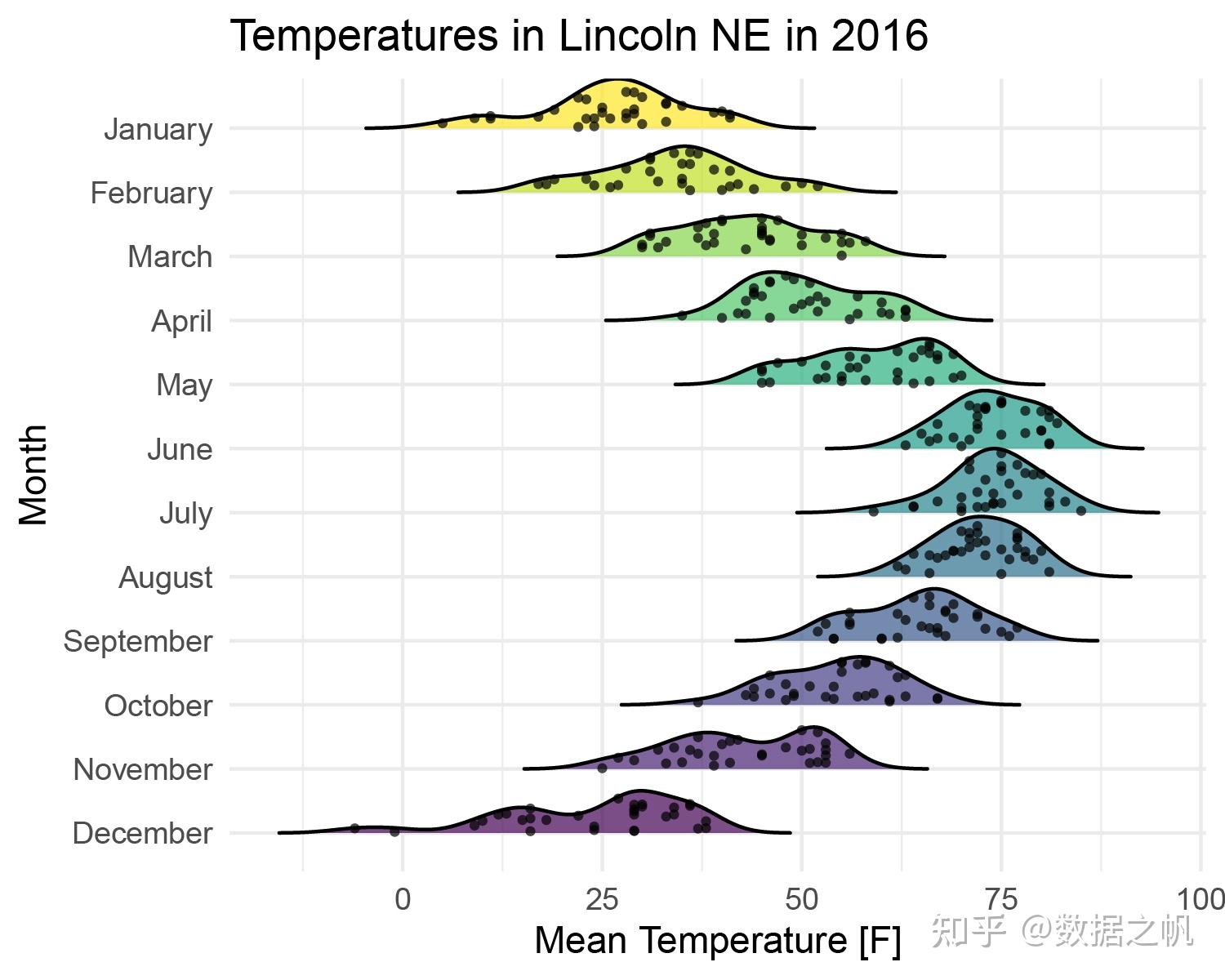 R绘图--峰峦图/山脊图/ggridges包 - 知乎