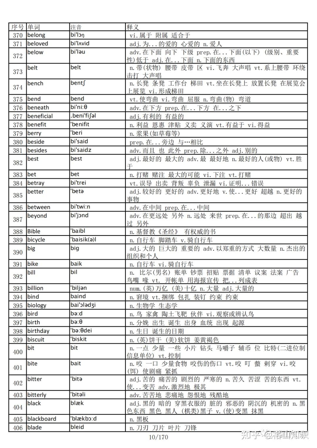 英语总结（四级）【4450单词、500词组短语、25篇万能作文模板】 - 知乎