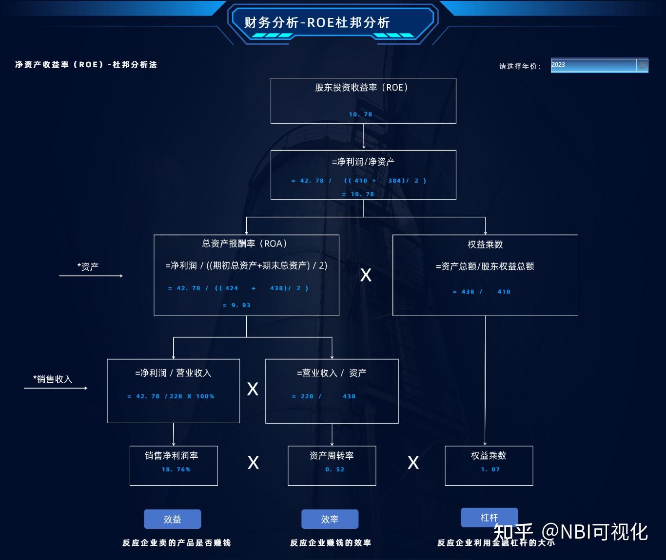 财务分析模型-杜邦模型分析法洞察企业投资回报- 知乎
