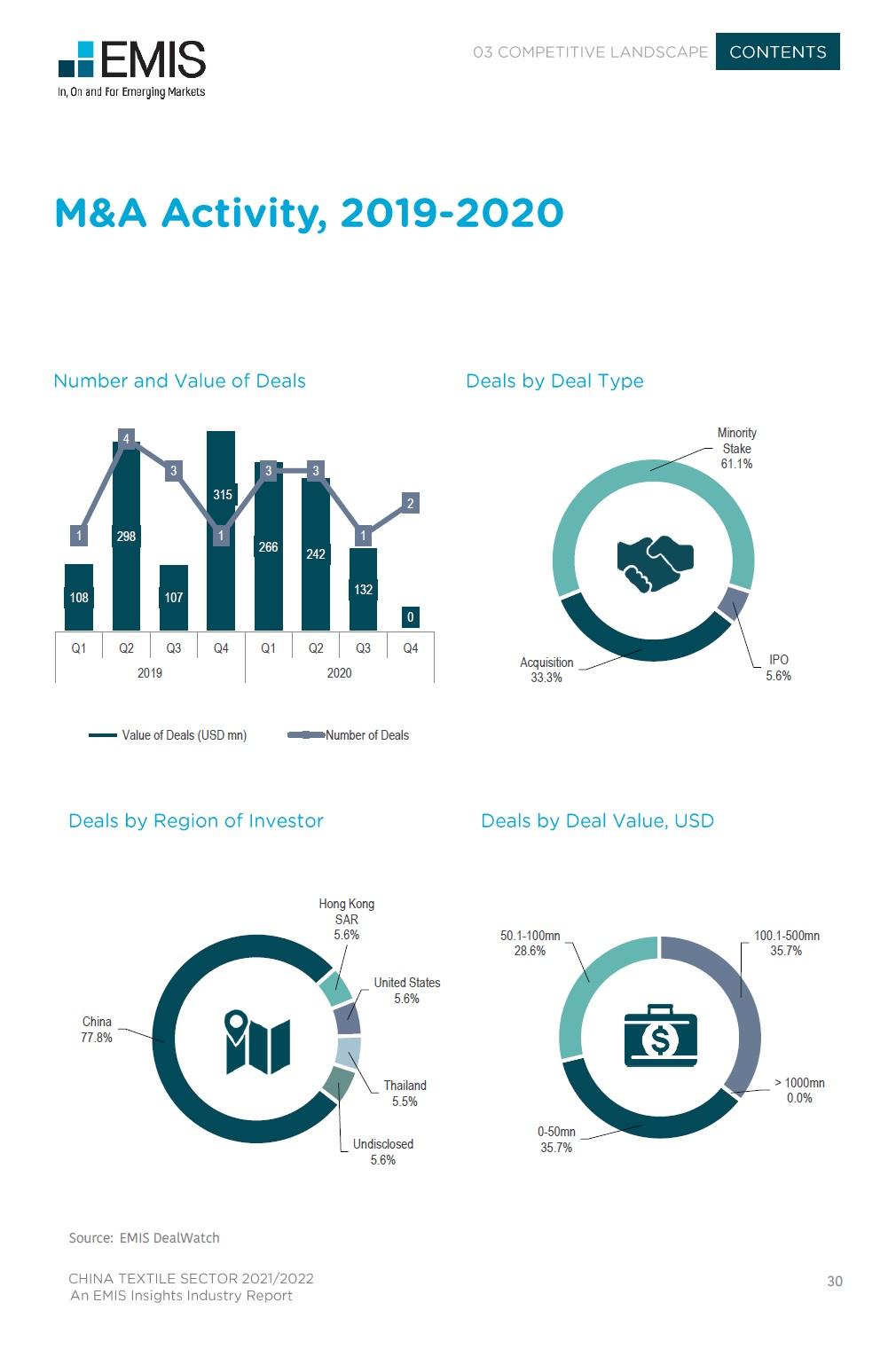 【EMIS Insights】中国纺织制造业行业研究报告 2021年-2025年 - 知乎