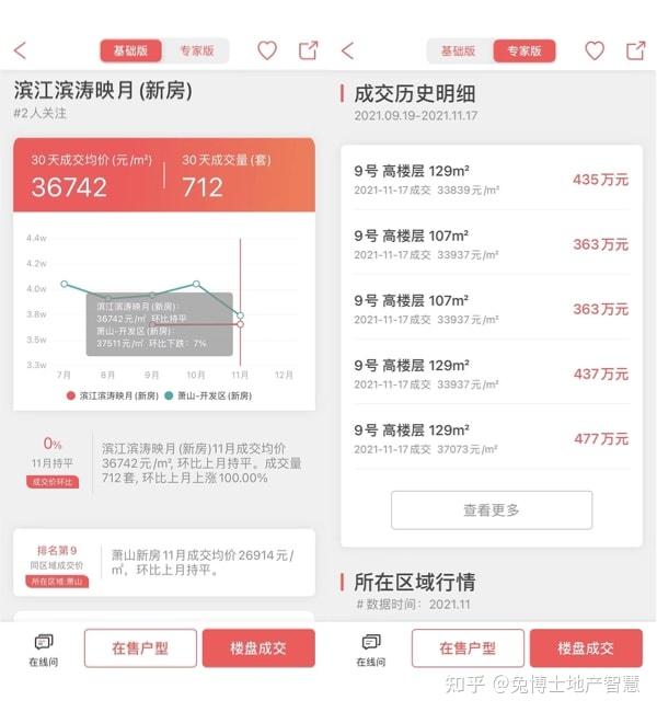 最新|杭州楼市2021年12月新房行情解读 - 知乎