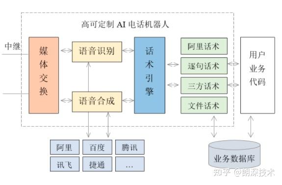 电话机器人话术要怎么写(电话机器人话术要怎么写的)