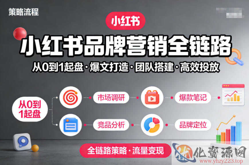 小红书品牌营销全链路，从0到1起盘、爆文打造、团队搭建到高效投放的全链路策略