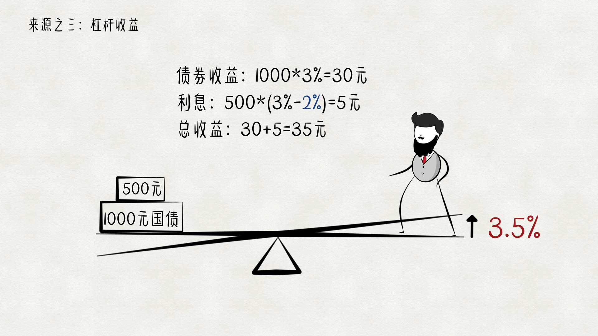 金融理财产品有哪些? - 知乎