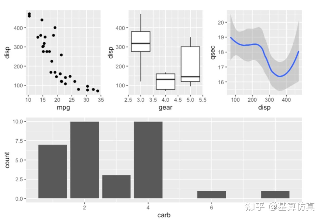 Matplotlib 复杂 Python&MATLAB如何绘制复杂排列子图 - 知乎