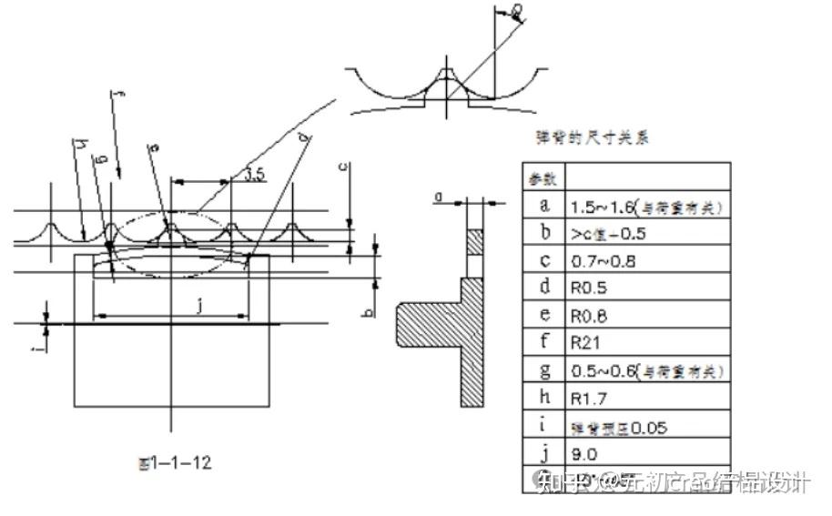 塑胶产品中，滑扣的设计要点分享 - 知乎