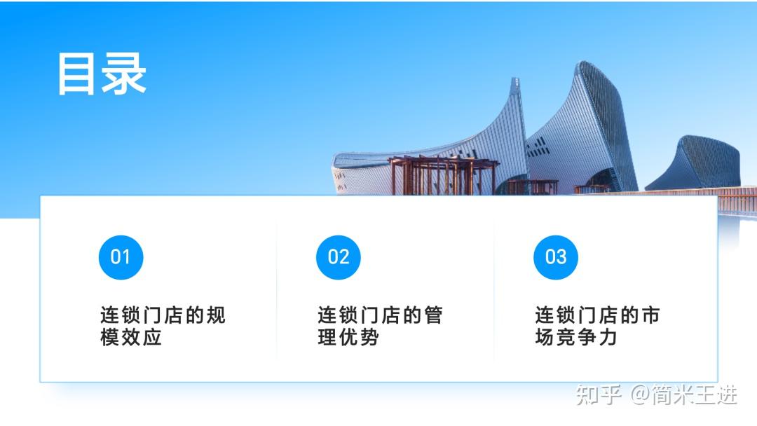 连锁门店单店盈利系统:从模式构建到空间赋能,附PPT - 知乎