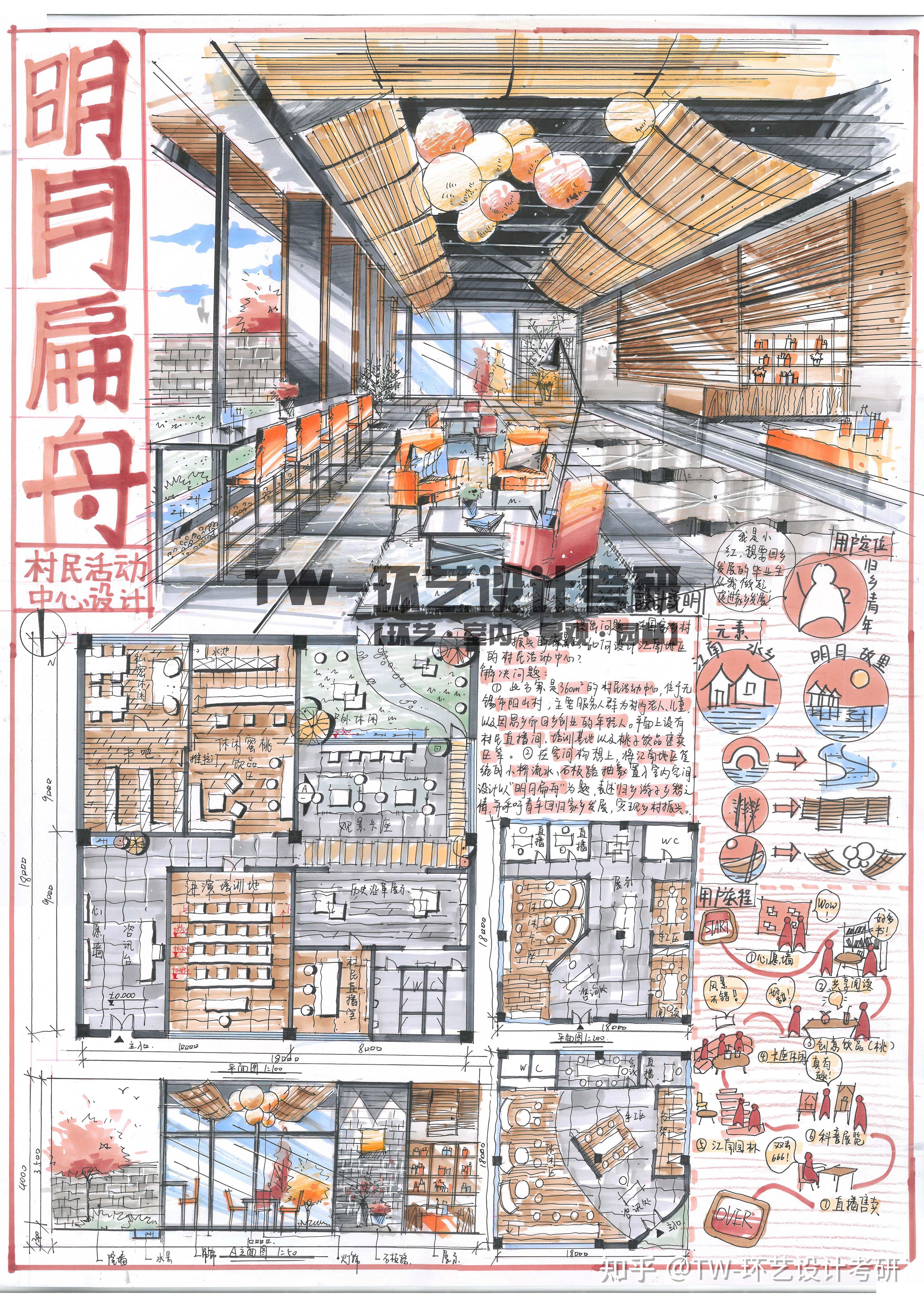 【江南大学环艺专业】—学长学姐带你画真题步骤图 - 知乎
