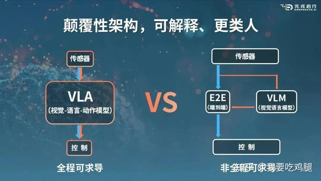 Vla Structure VLA 架构解析(上):告别“黑箱”与“空谈”,探寻自动驾驶的“大脑”进化史——以理想汽车为例 - 知乎