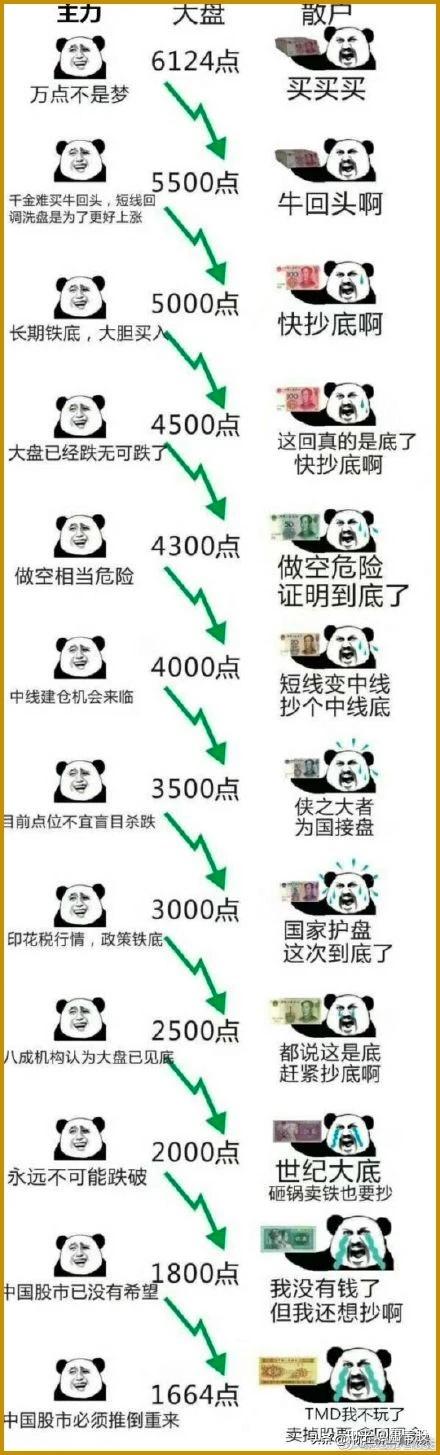 有喜欢炒股的90后吗谈谈自从炒股后自己的改变