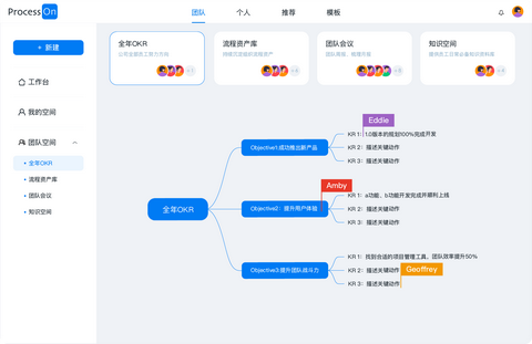 ProcessOn 思维导图怎么做竖排文字 - 知乎
