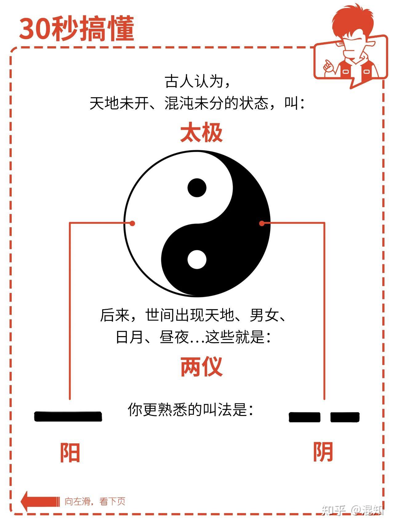 《易经》讲了啥?怎么算卦? - 知乎