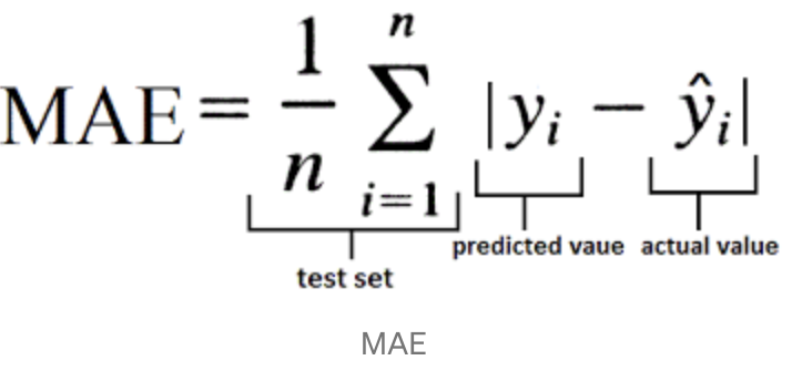 Mae Risk Behaviour 一文弄懂各种loss function - 知乎