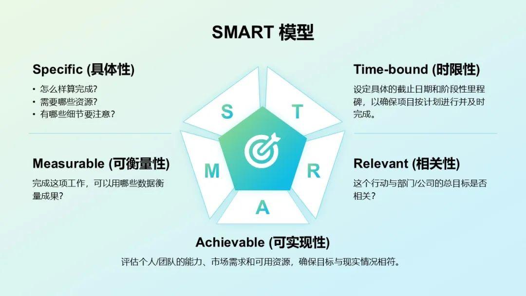 年中总结被夸爆？原来他们用的是这几种思维模型！ - 知乎