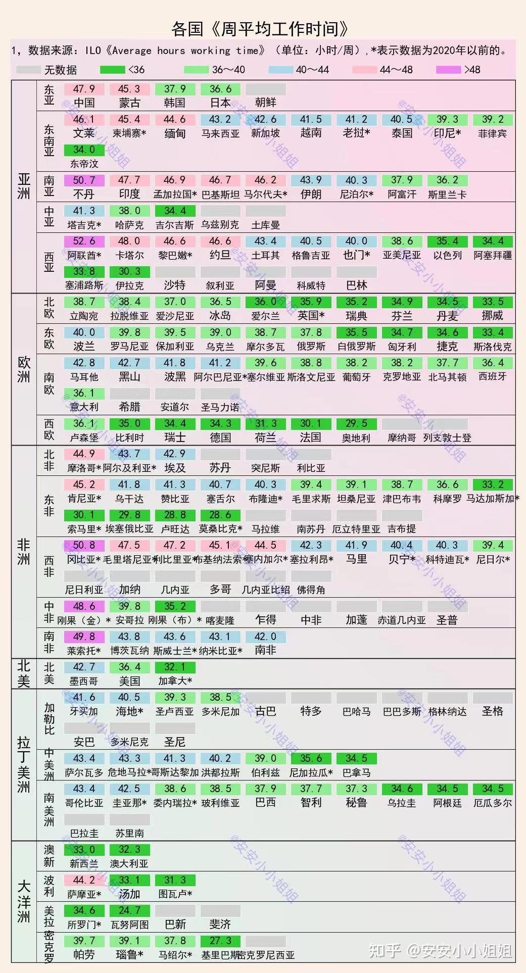 中国什么时候能普遍实行五天八小时双休制? - 知乎