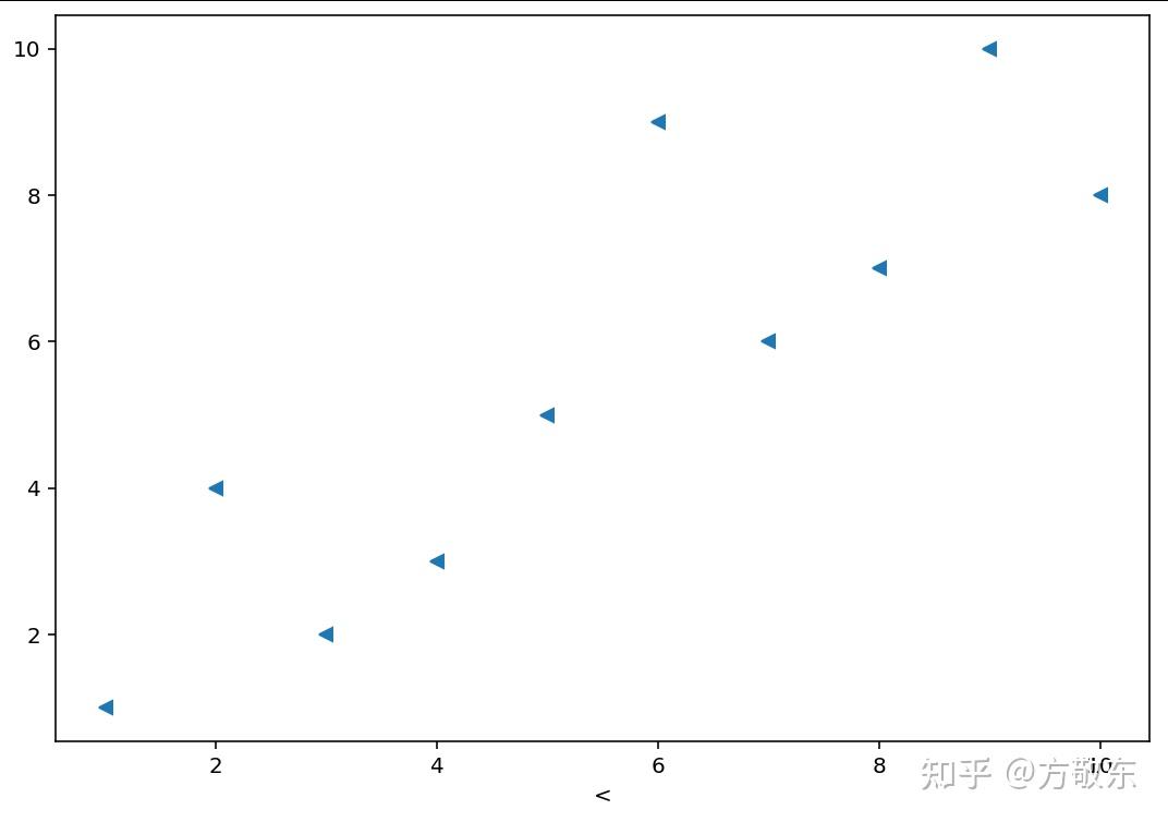  matplotlib matlab plot 