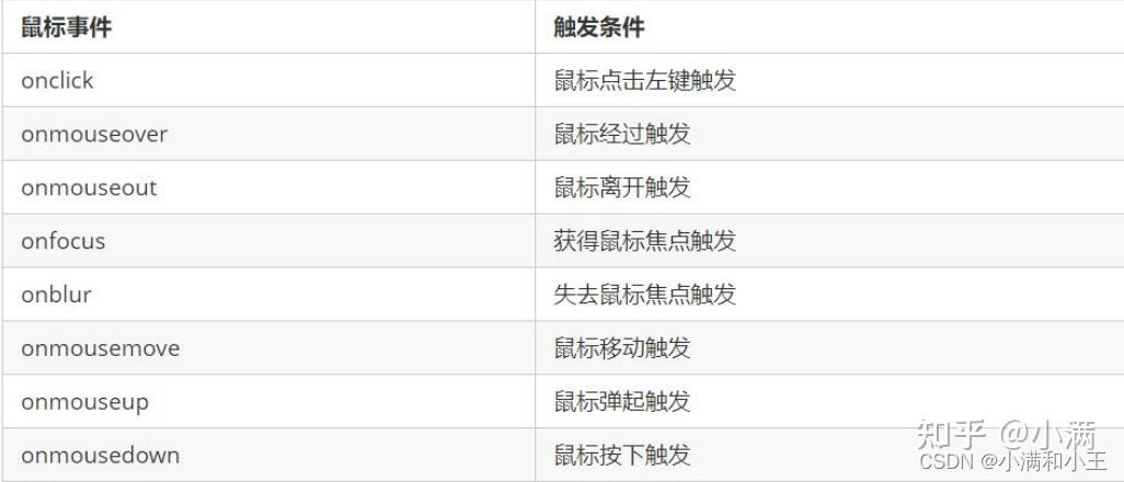 什么是 DOM ?什么是 DOM 操作?4 什么是 DOM ?什么是 DOM 操作?