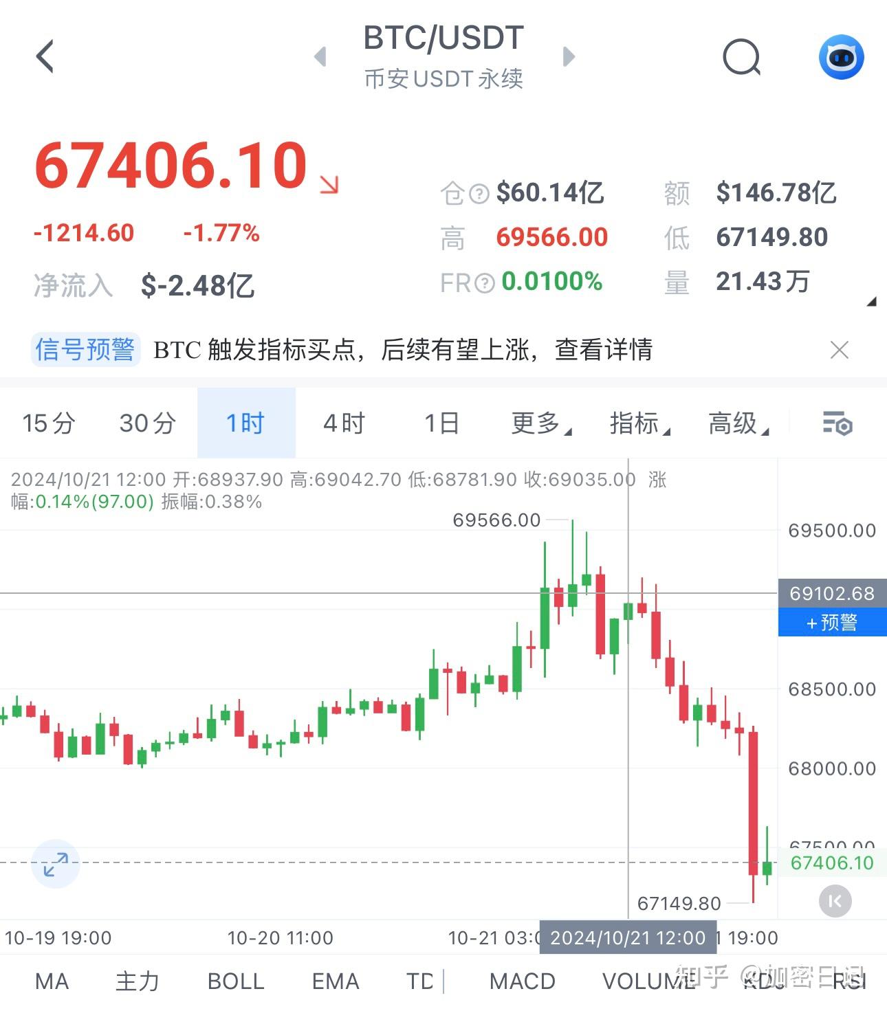 比特币行情最新分析- 知乎