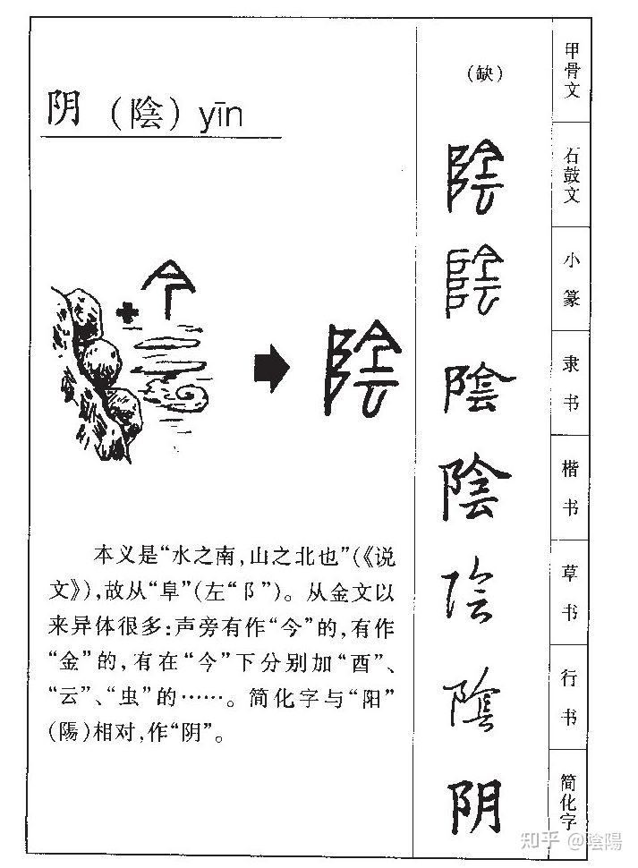 “阴阳”为什么是“阝”旁? - 知乎