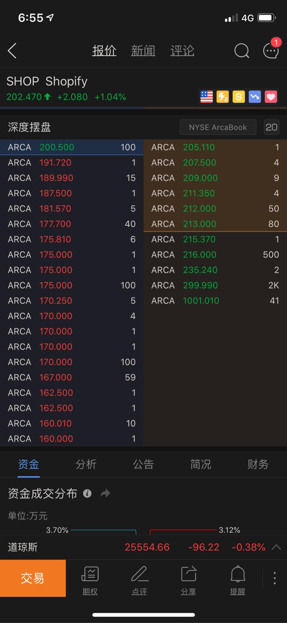 美股盘前没有卖盘是什么原因？ - 知乎