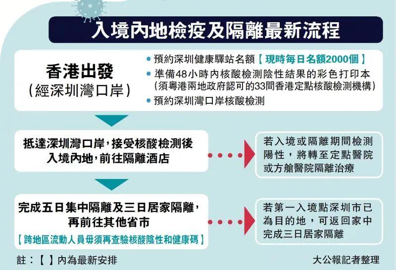 重磅!华人回国更方便了!香港再放宽,通关名额大增!中国驻美大使:回国政策即将调整优化!澳门也放宽入境规定! - 知乎