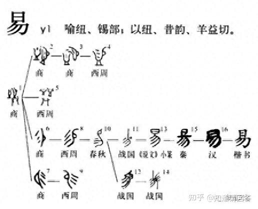 《中庸》里的“庸”究竟何意?——从文字学角度来揭秘 - 知乎