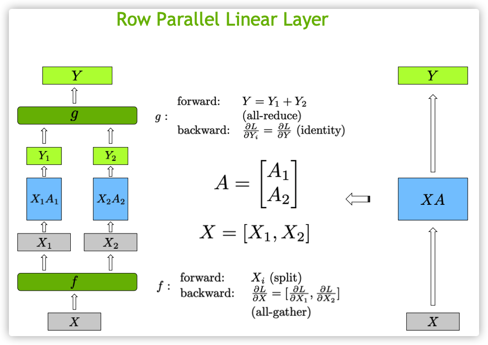 深入理解 Megatron-LM（5）张量并行 - 知乎