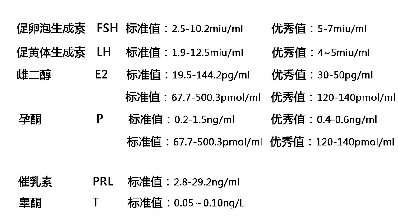 性激素六项怎么看结果图片