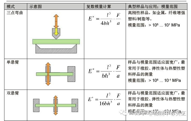 动态热机械分析仪应用资料（一）——小力值DMA夹具及样品尺寸 - 知乎