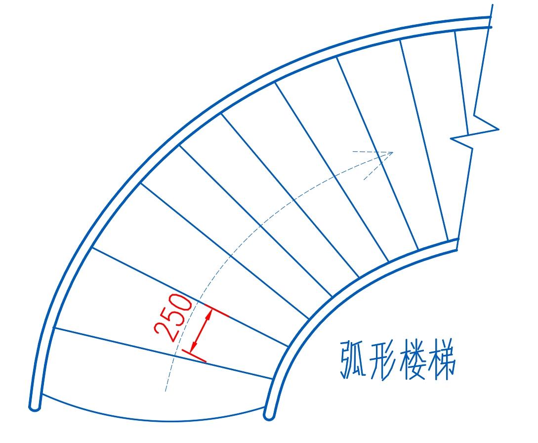 装修必懂的16种常见楼梯
