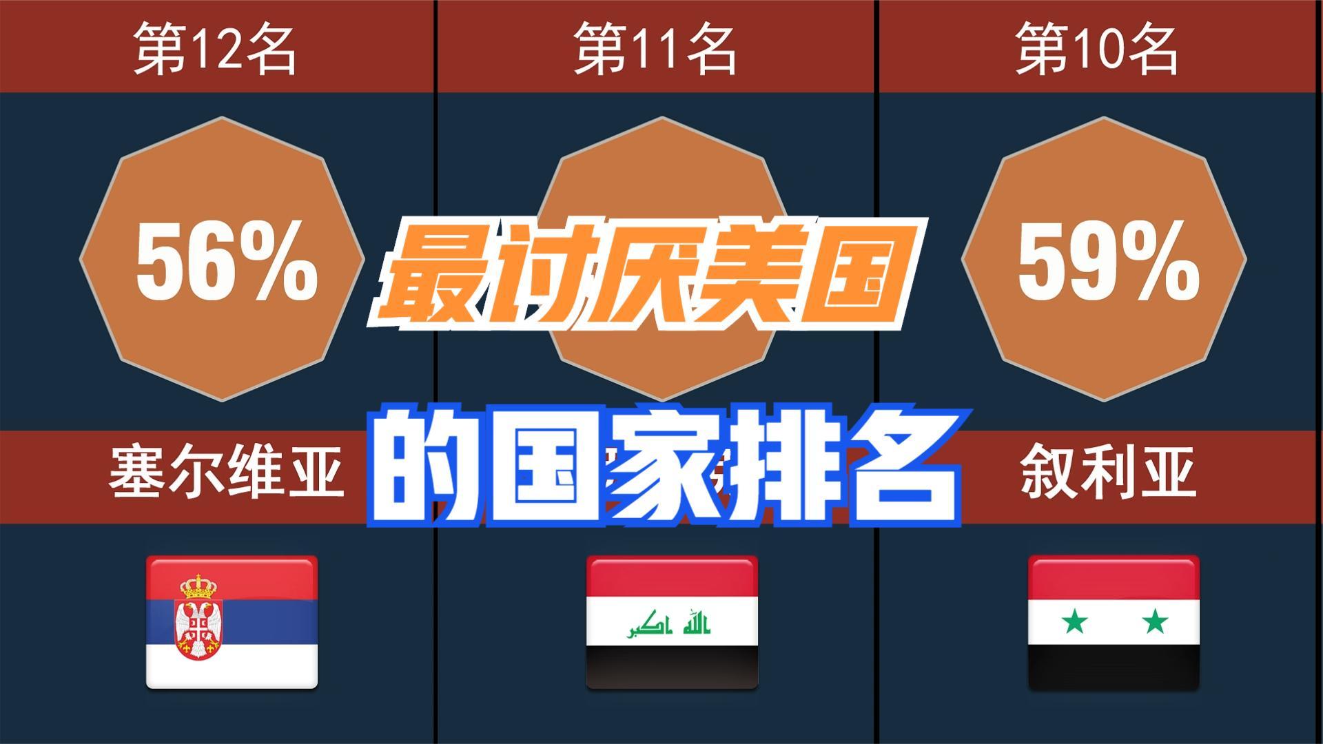 哪10个国家群众最讨厌美国?