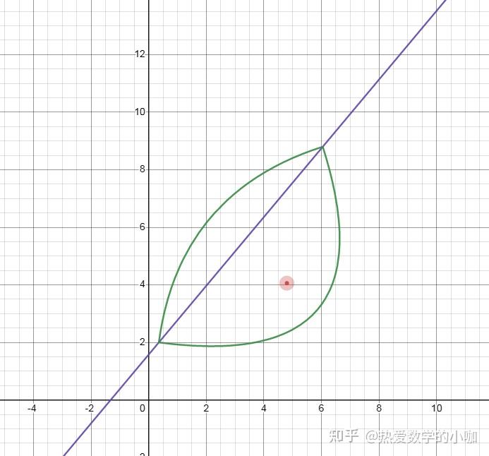 做题遇到动点到两定点距离之积为定值的轨迹是卡西尼卵形线,那推广到