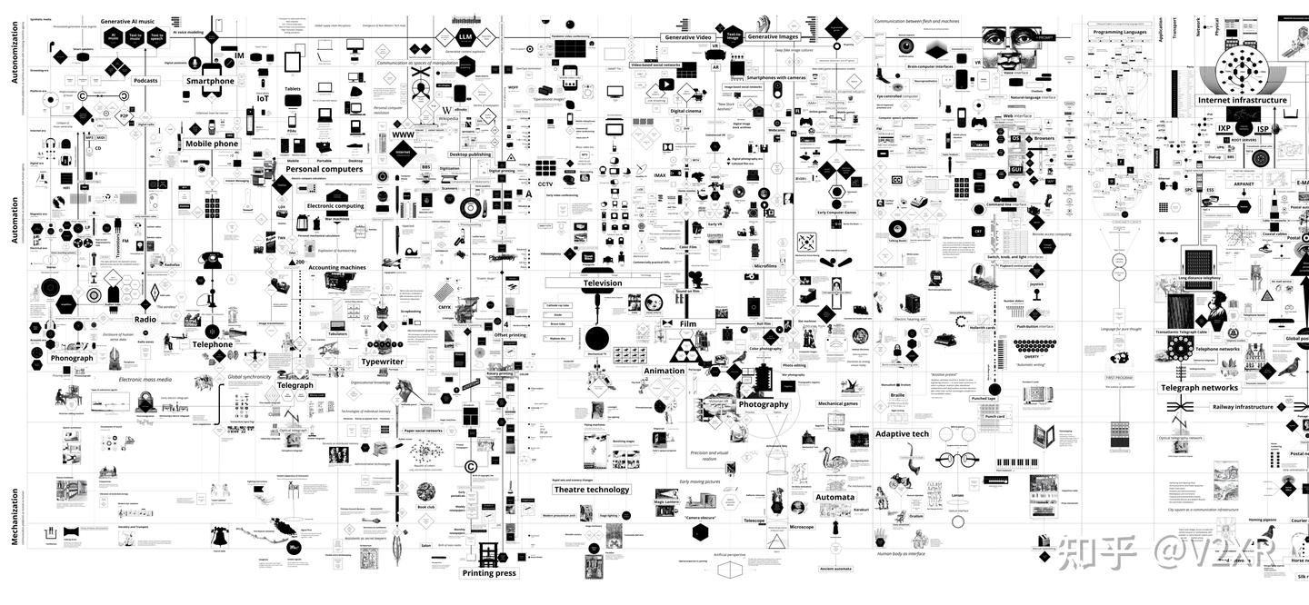 Calculating Empires 计算帝国
