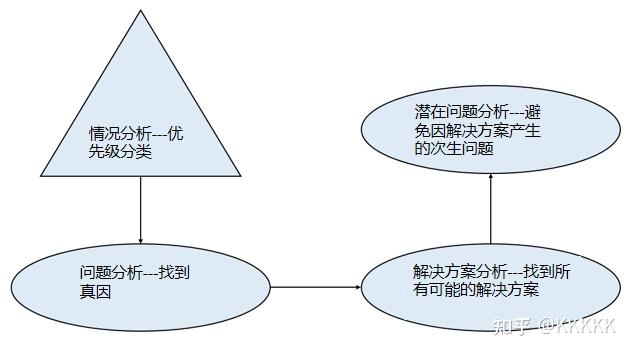 根本原因分析 RCA - 知乎