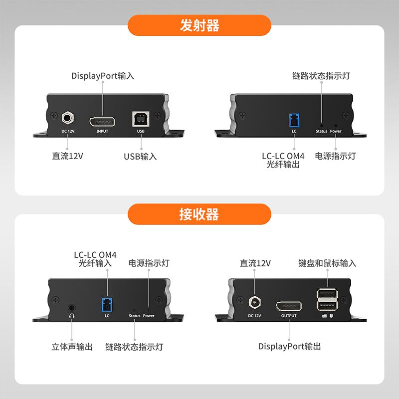 LC-LC OM4光纤:如何为DKE30SS-M25选择正确的光纤?