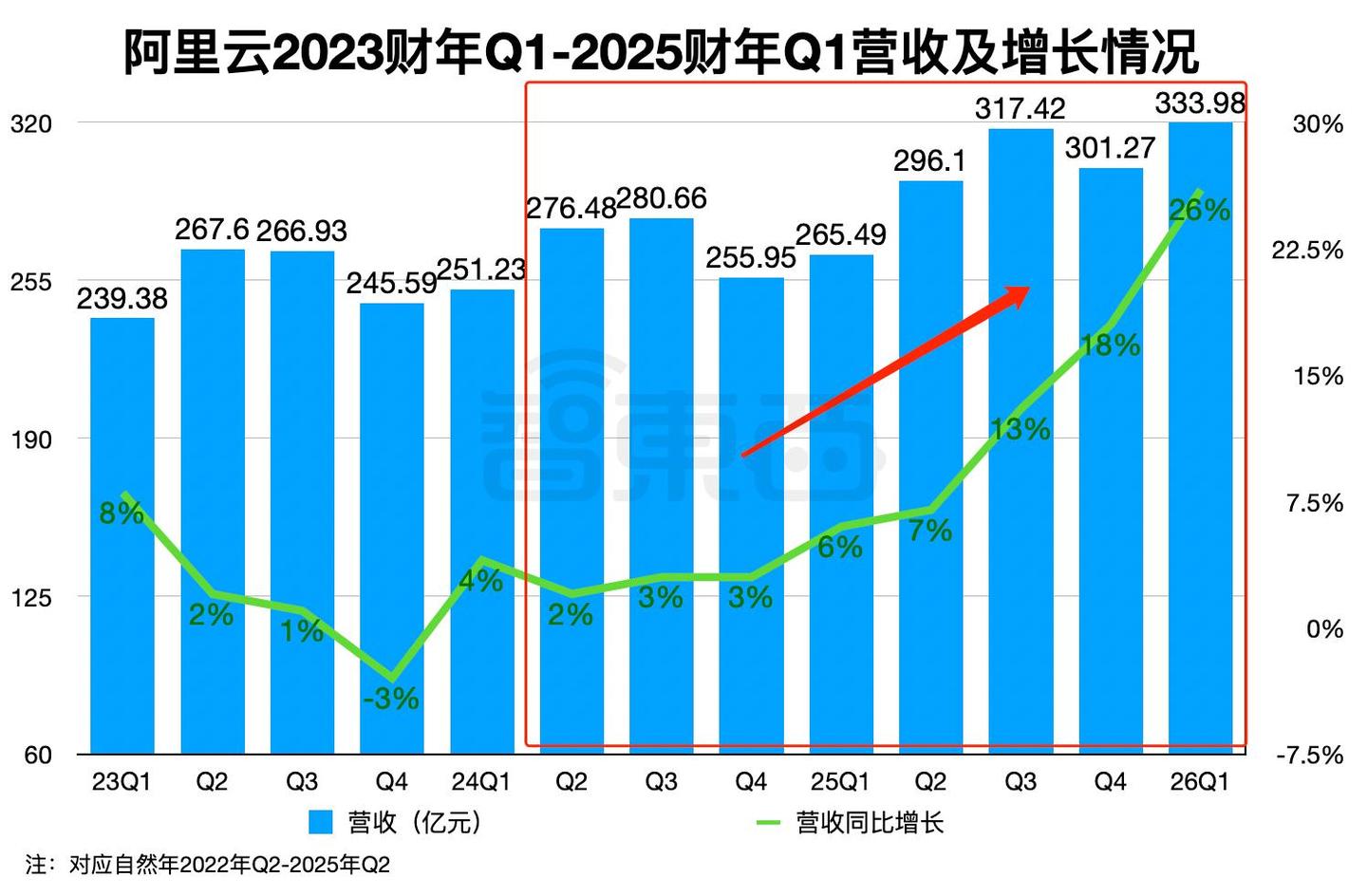 阿里深夜大涨13%！3个月净赚423亿，云和AI杀疯了，700天重造自己- 知乎