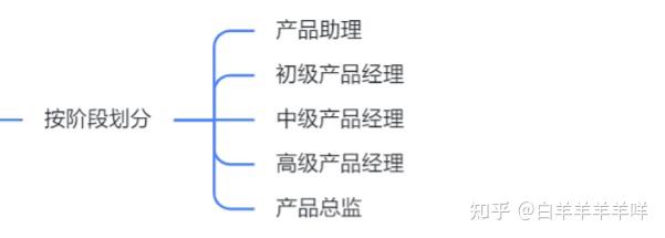 2023年超强产品经理入门攻略 - 知乎
