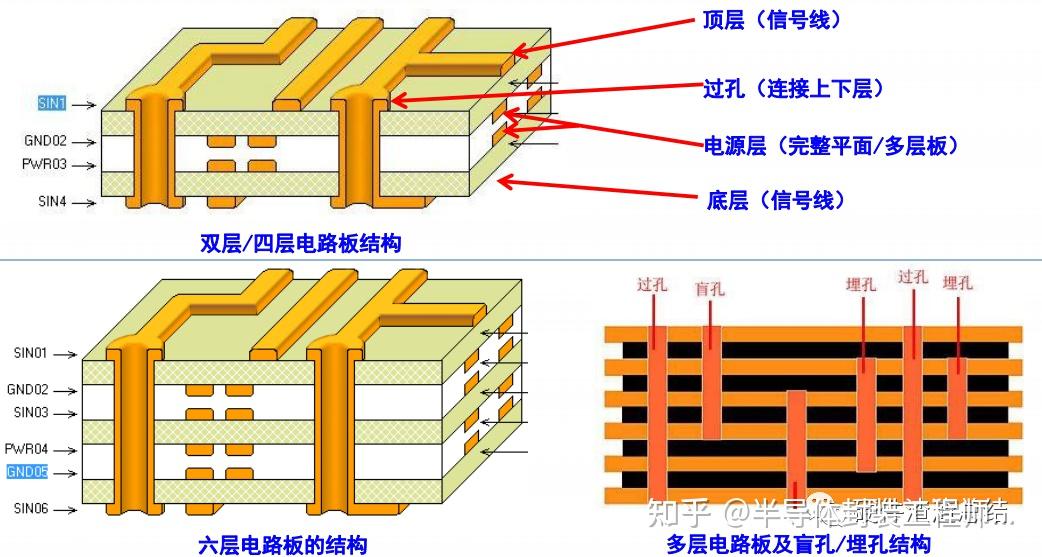 PCB基础知识 - 知乎