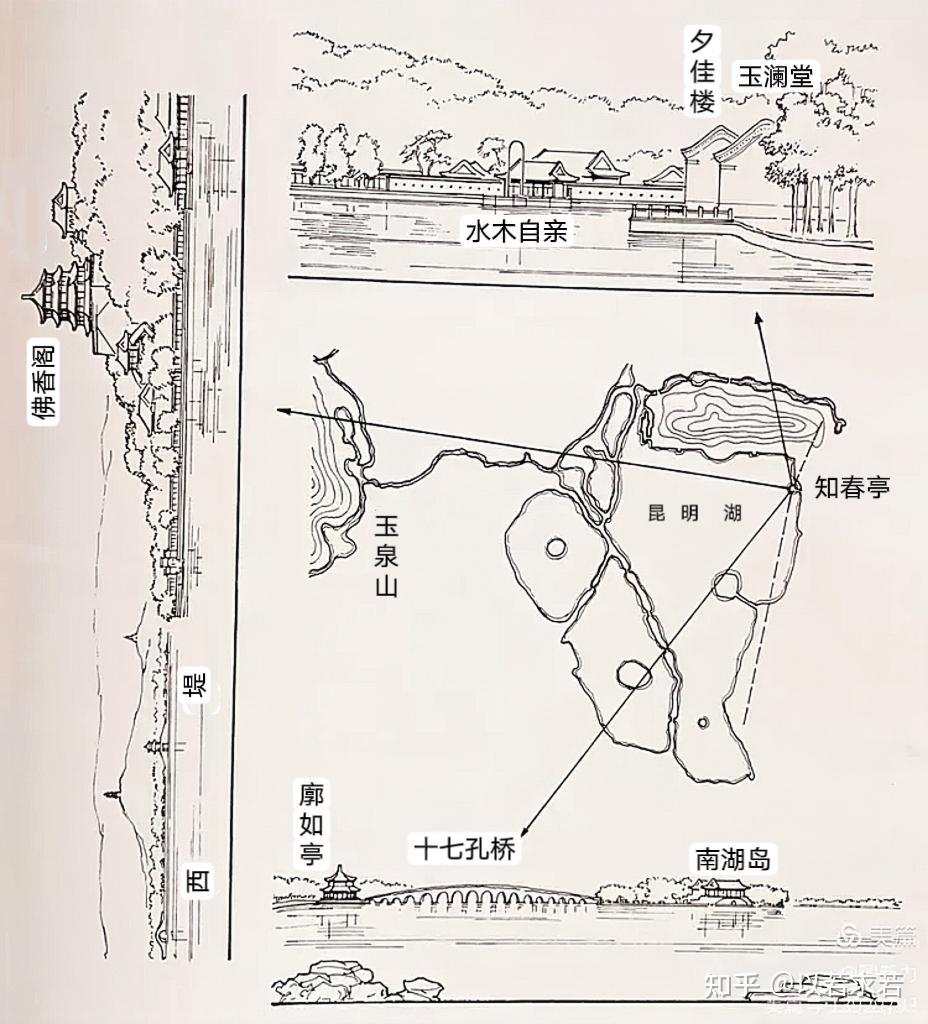 颐和园之20:颐和拾遗 - 知乎