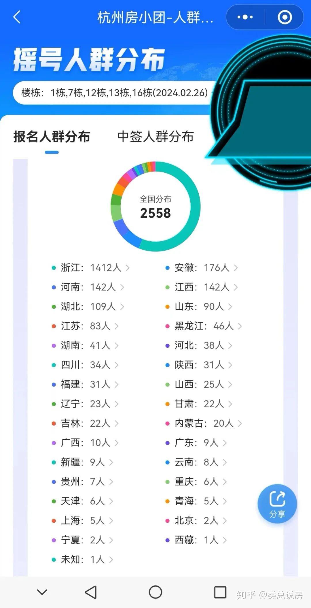 杭州楼市对刚需越来越不友好了 - 知乎