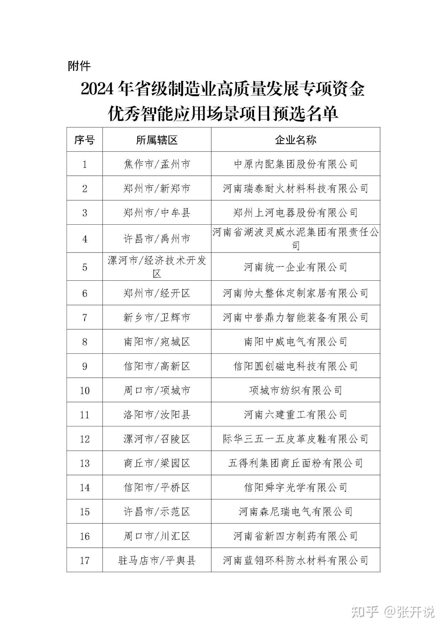 2024年省级制造业高质量发展专项资金优秀智能应用场景项目拟确定名单公示 - 知乎