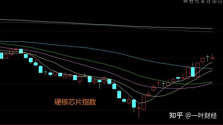 3.5收评:A股涨指数跌个股寒人心,明天还会如此吗? - 知乎