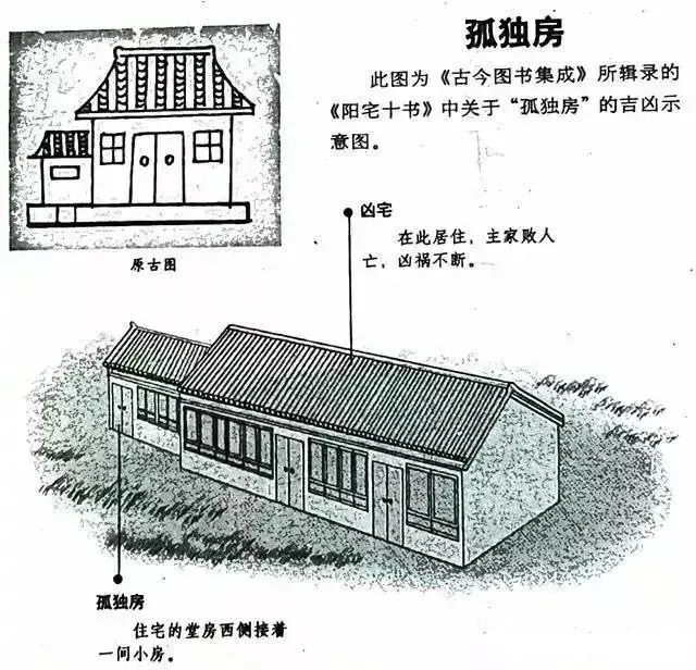 住宅风水图解 - 知乎