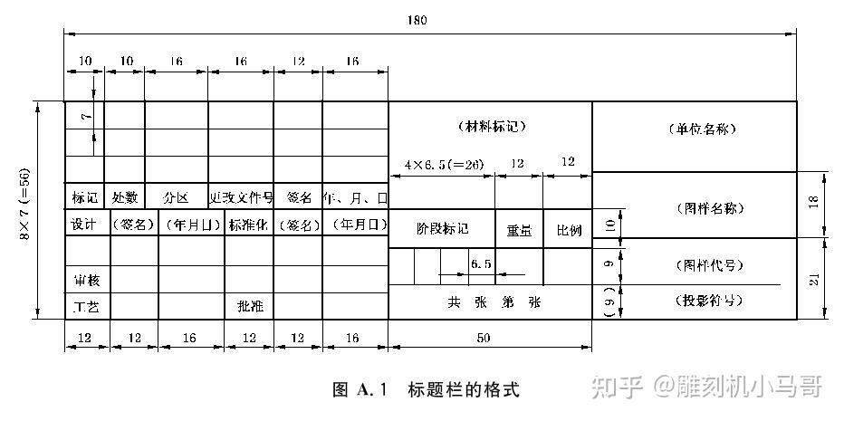 工程图标题栏格式