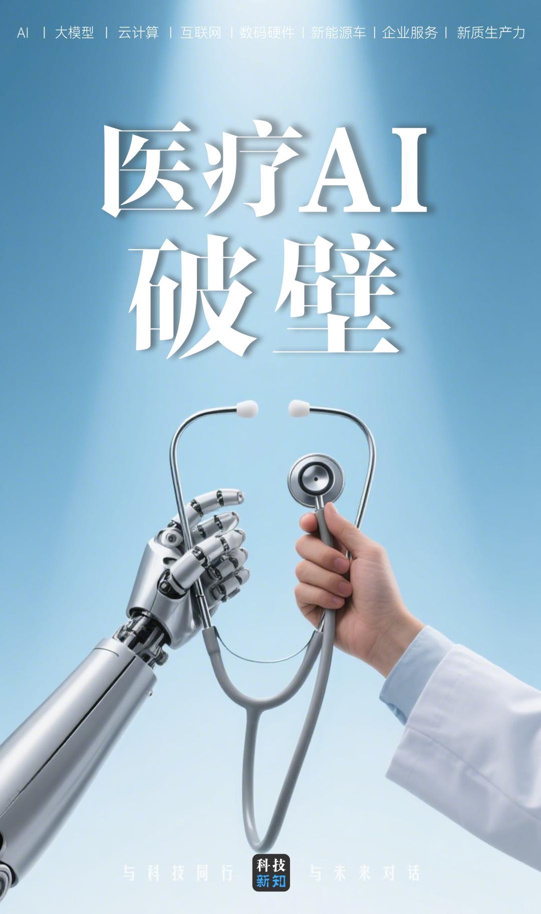 探讨AI在医疗领域的作用，人工智能与医生：合作还是替代？ - 知乎