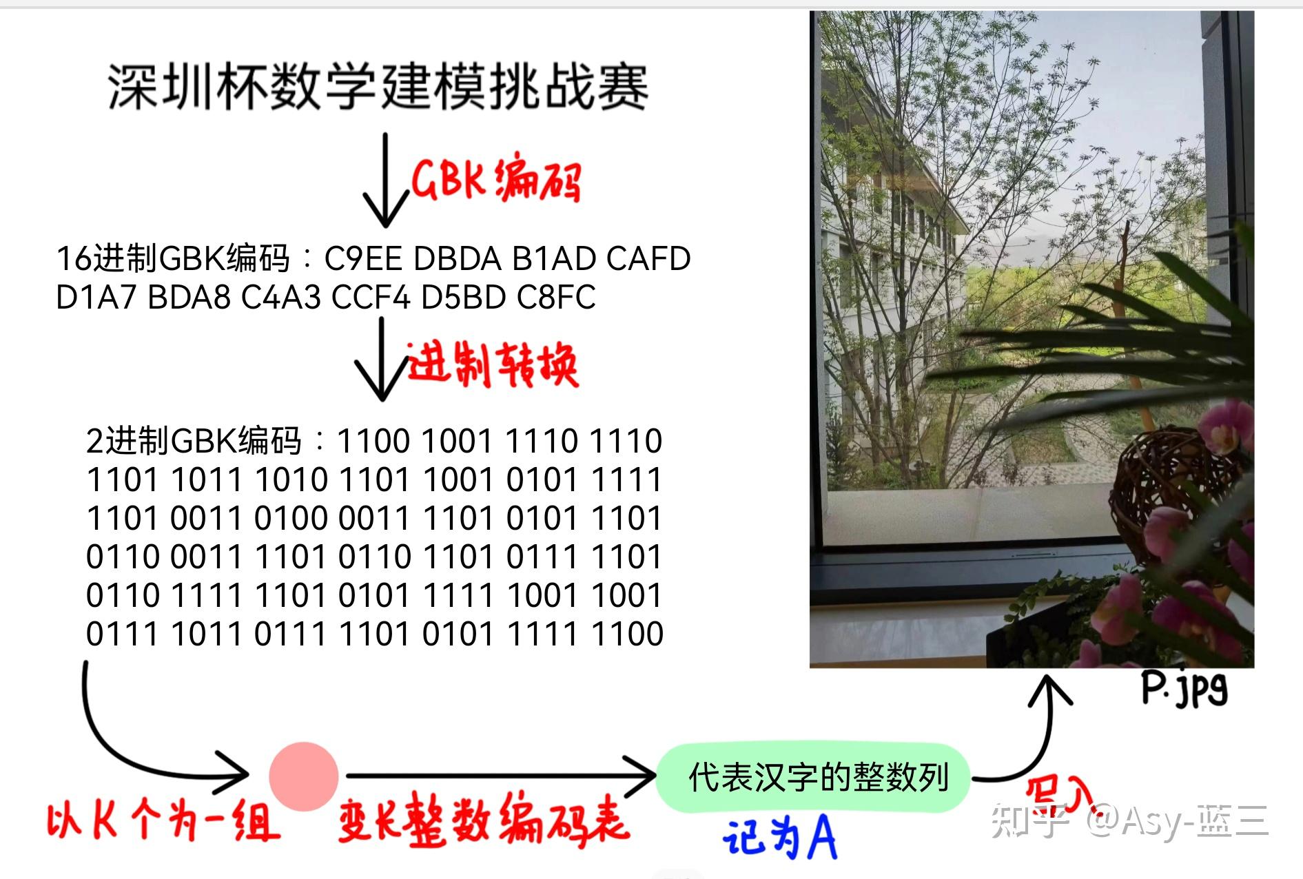 色度通道高频域隐写——一种基于JPG图片的超大容量隐写方法 - 知乎